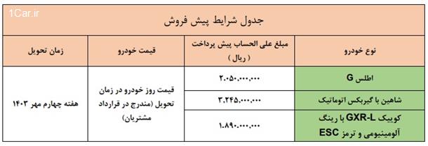 پیش فروش محصولات سایپا ویژه خودرو فرسوده